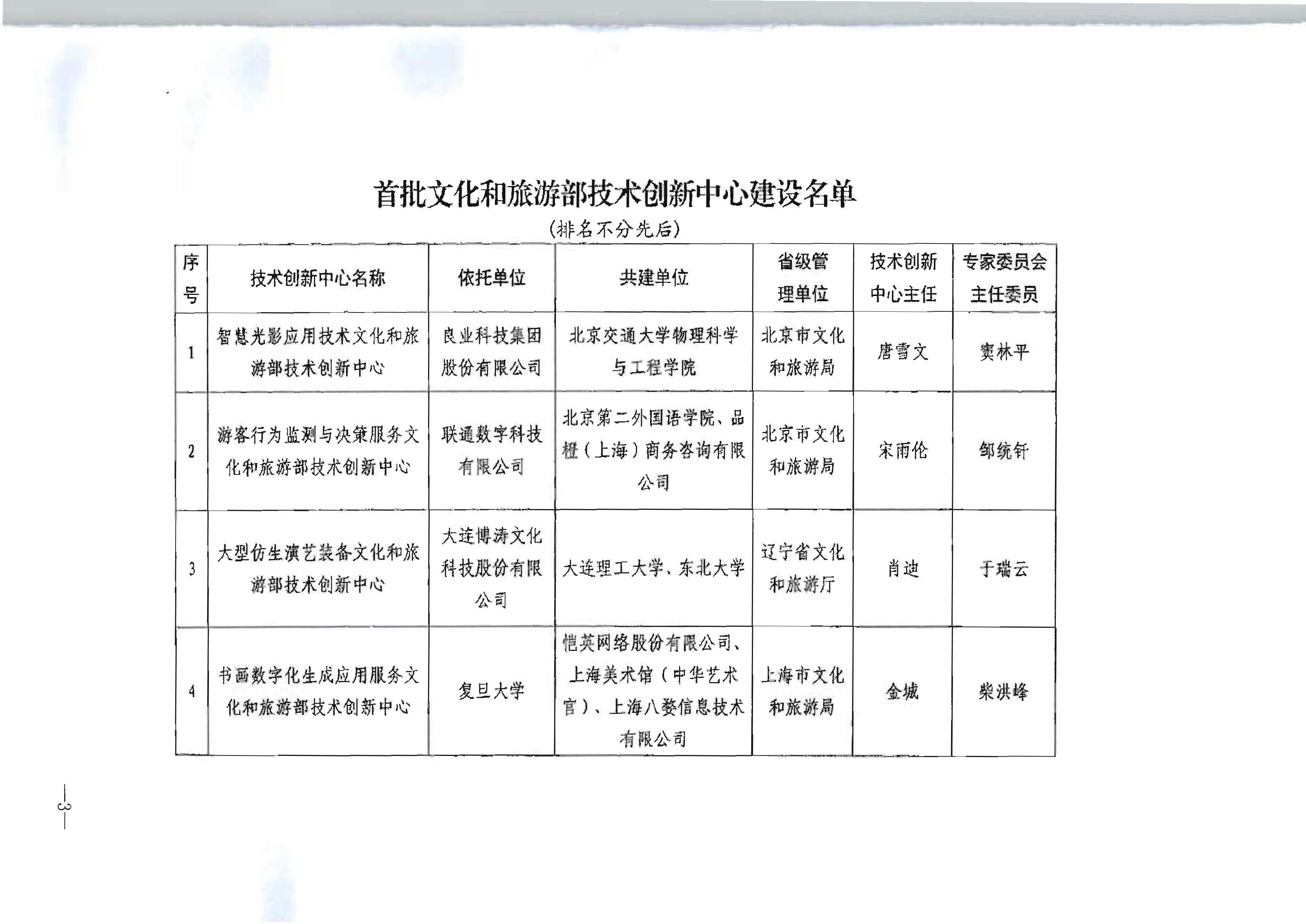 文化和旅游部关于公布首批文化和旅游部技术创新中心建设名单的通知_页面_3.jpg