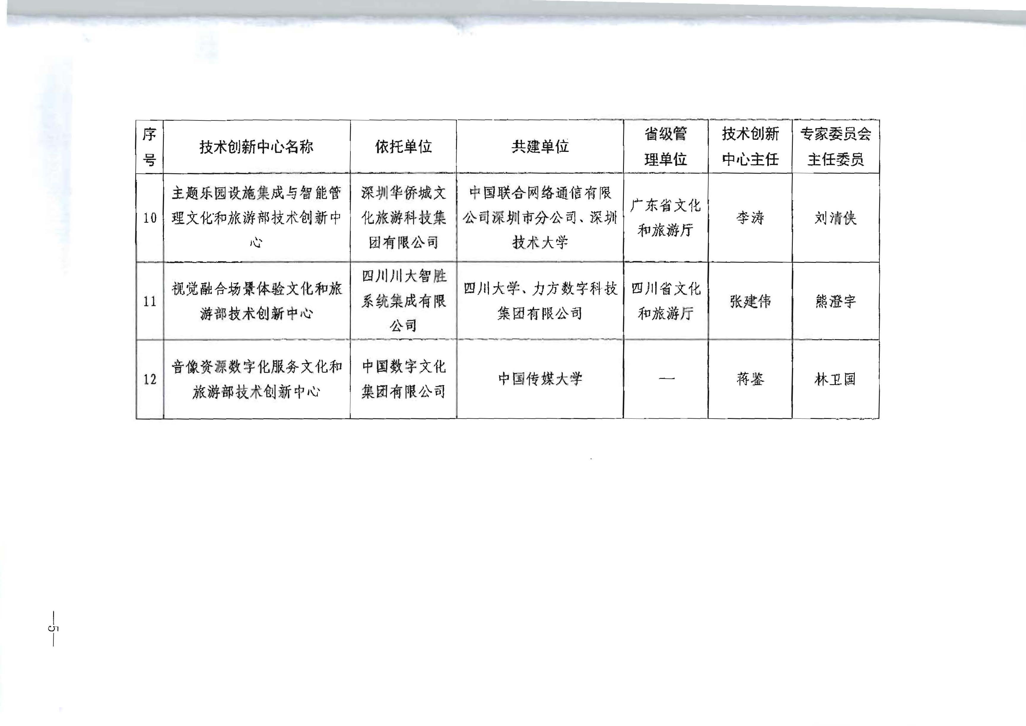 文化和旅游部关于公布首批文化和旅游部技术创新中心建设名单的通知_页面_5.jpg