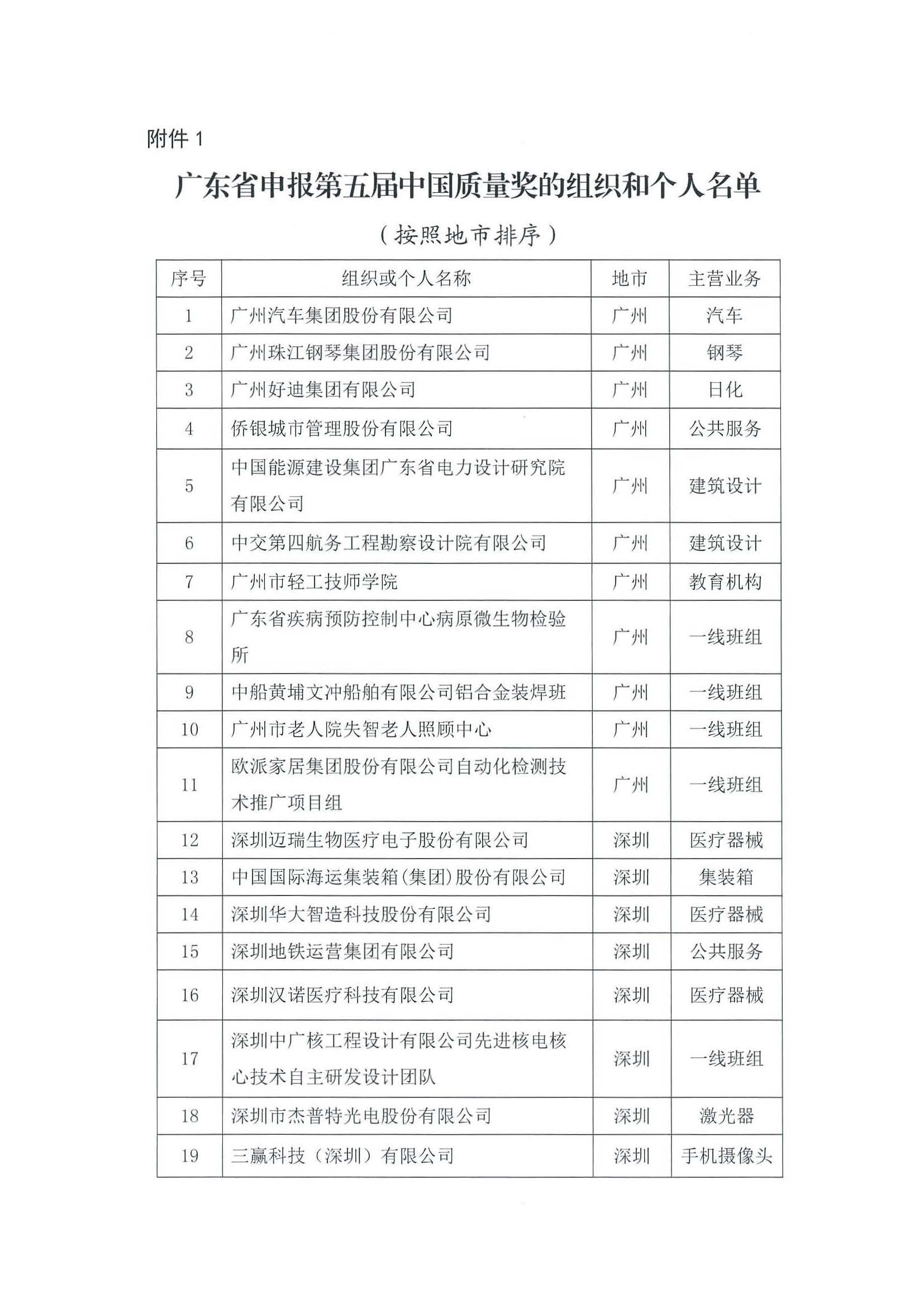 广东省质量强省工作领导小组办公室关于请协助审查第五届中国质量奖申报组织和个人资格的函_页面_02.jpg
