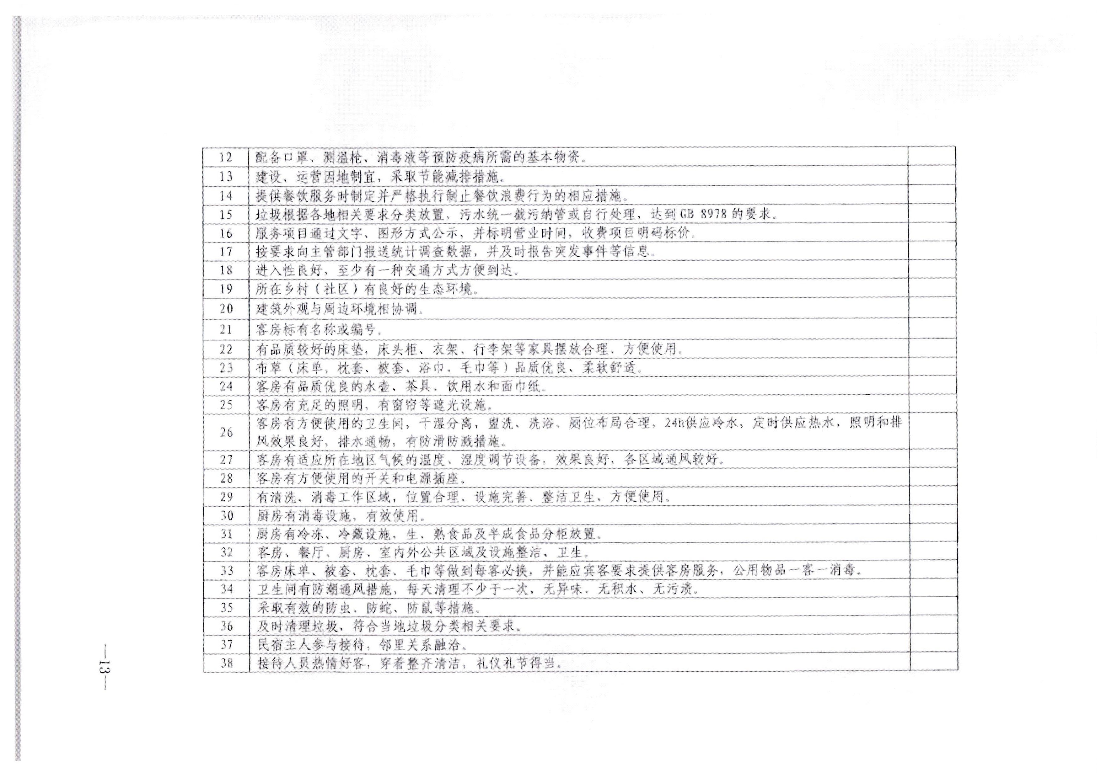 新葡京博彩
转发文化和旅游部办公厅关于印发《旅游民宿基本要求与等级划分（GBT41648—2022）实施工作导则》的通知._页面_14.jpg