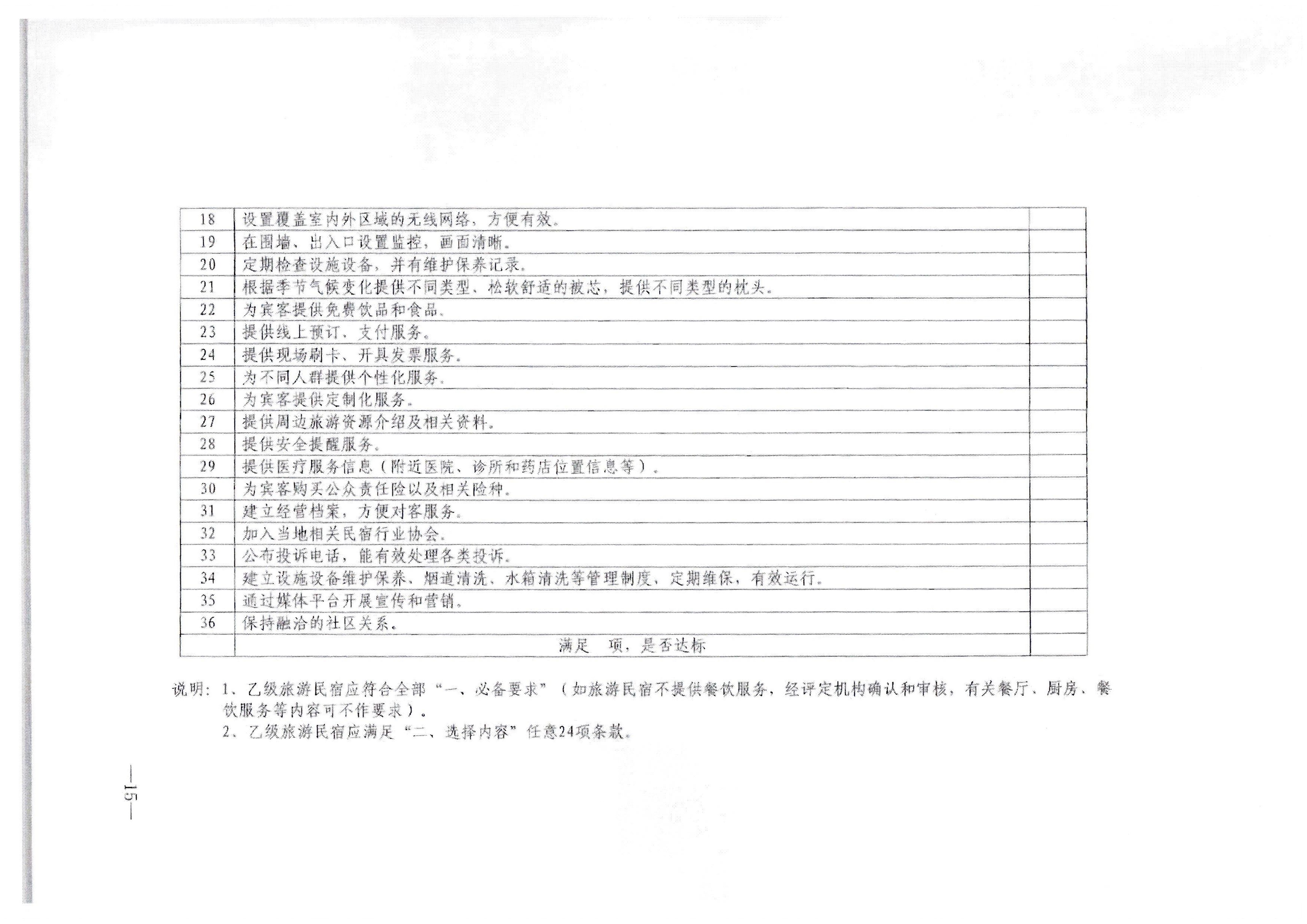 新葡京博彩
转发文化和旅游部办公厅关于印发《旅游民宿基本要求与等级划分（GBT41648—2022）实施工作导则》的通知._页面_16.jpg