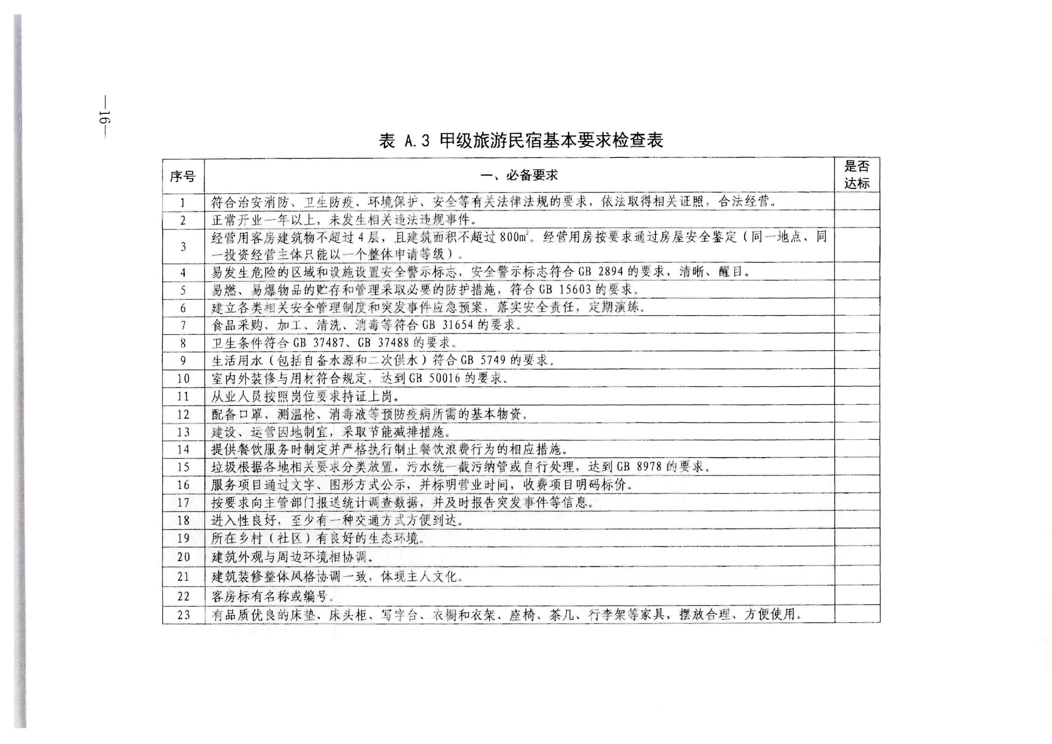 新葡京博彩
转发文化和旅游部办公厅关于印发《旅游民宿基本要求与等级划分（GBT41648—2022）实施工作导则》的通知._页面_17.jpg