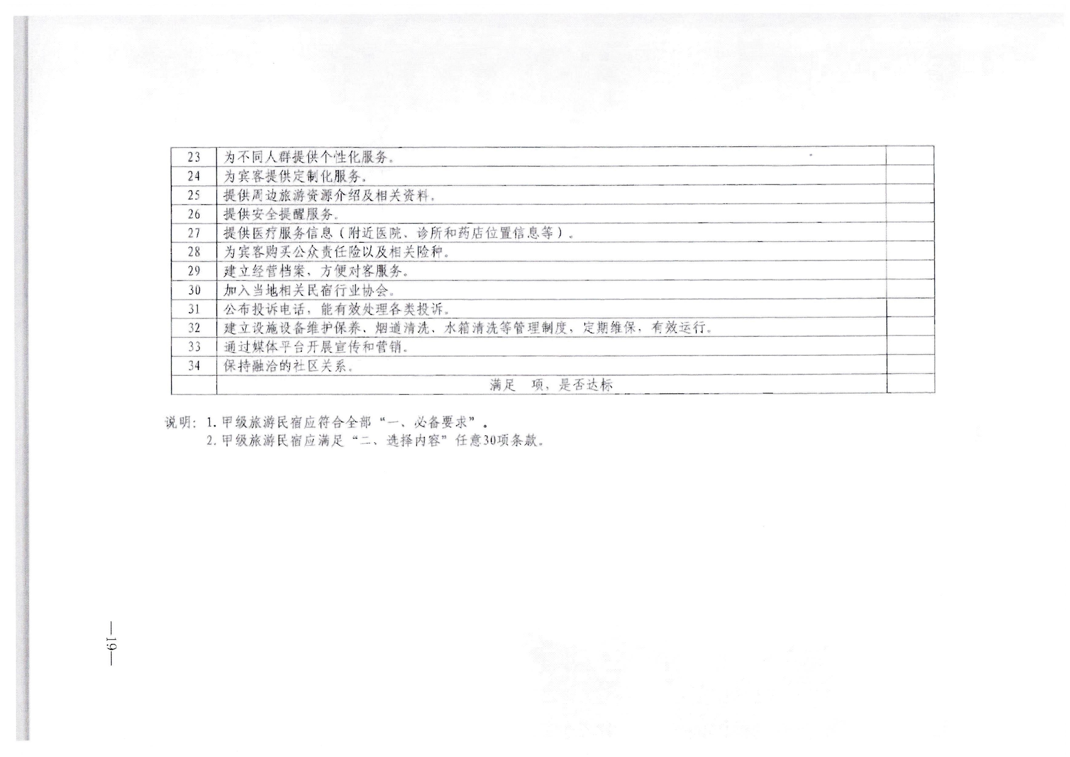 新葡京博彩
转发文化和旅游部办公厅关于印发《旅游民宿基本要求与等级划分（GBT41648—2022）实施工作导则》的通知._页面_20.jpg