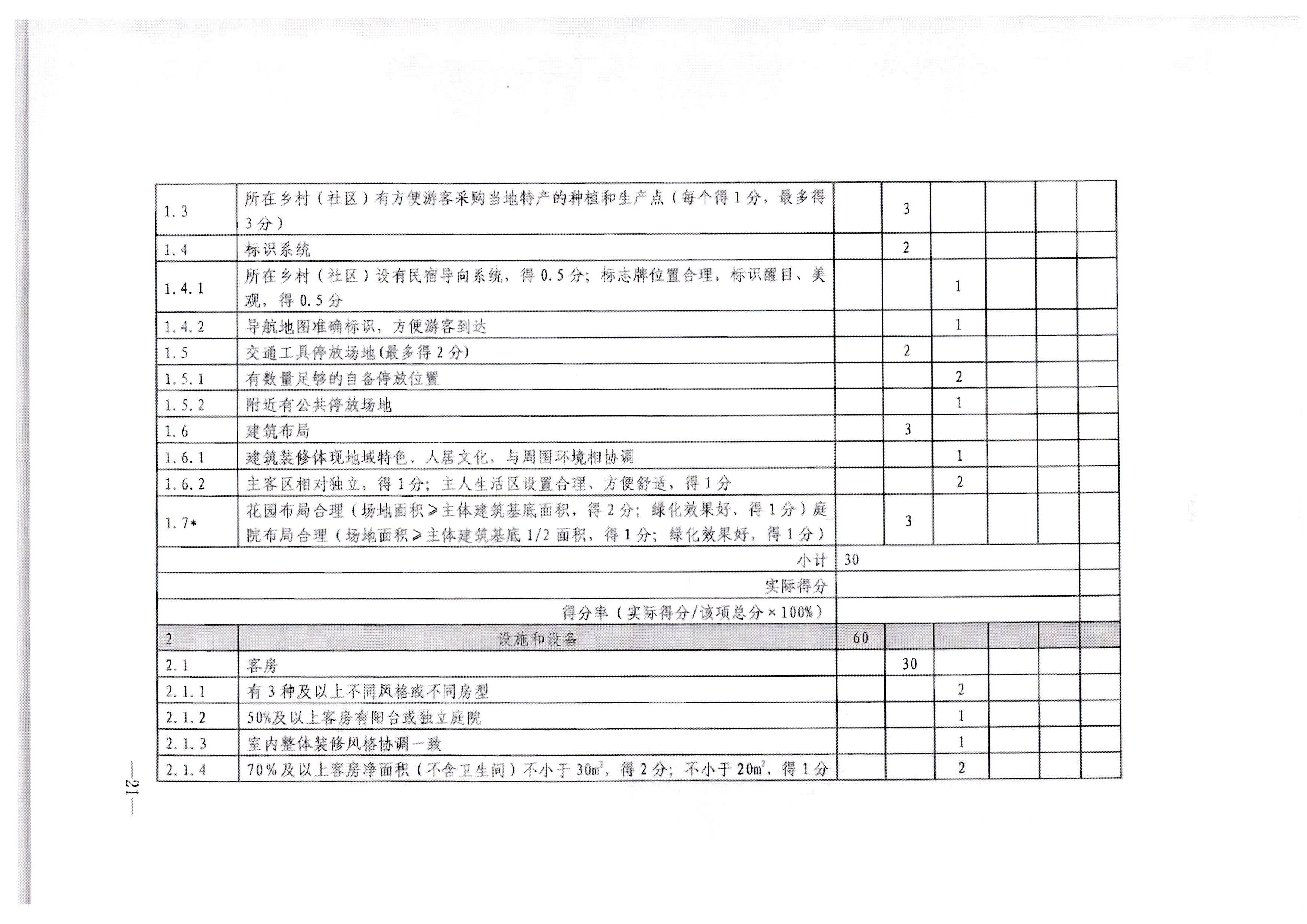 新葡京博彩
转发文化和旅游部办公厅关于印发《旅游民宿基本要求与等级划分（GBT41648—2022）实施工作导则》的通知._页面_22.jpg