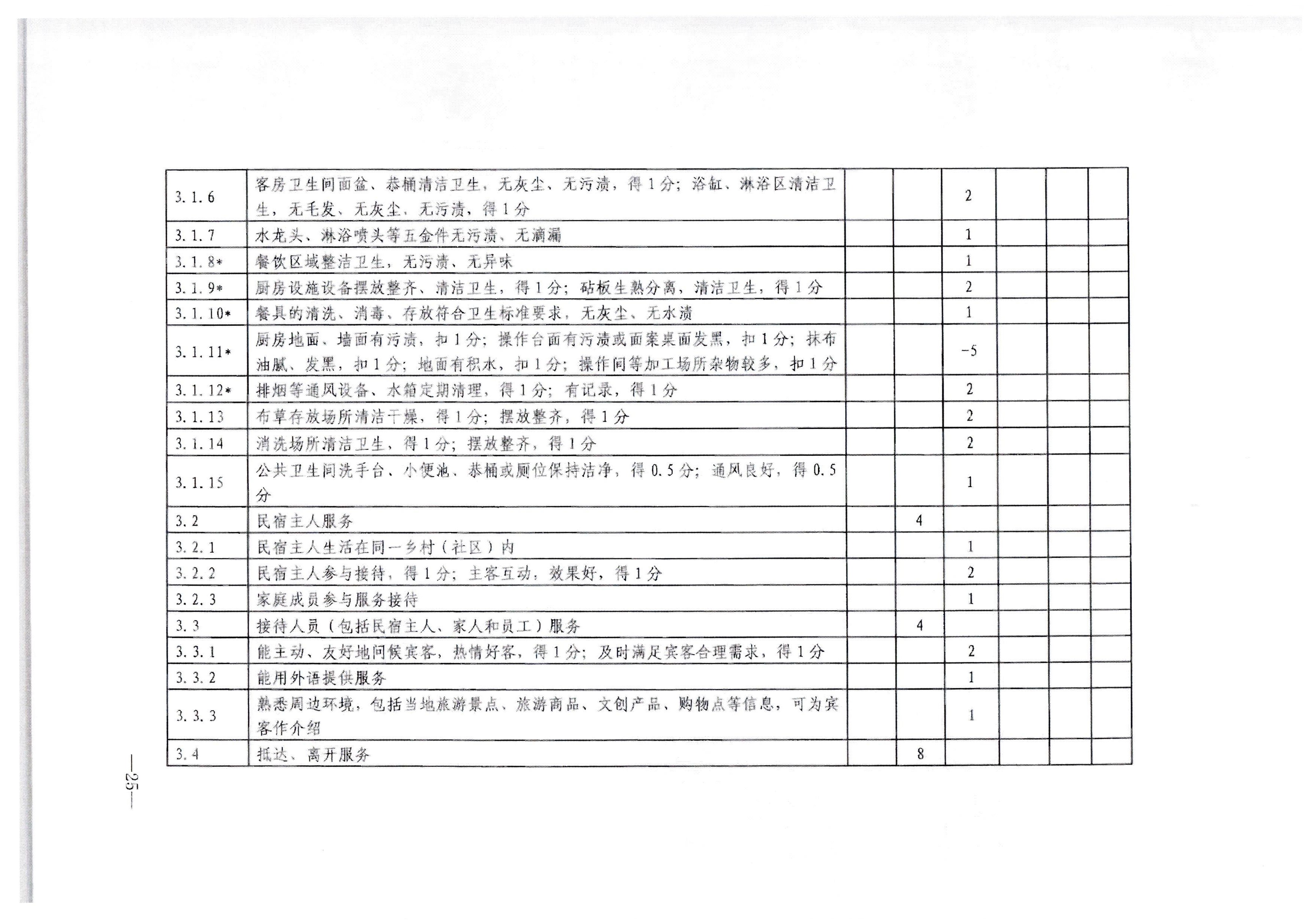新葡京博彩
转发文化和旅游部办公厅关于印发《旅游民宿基本要求与等级划分（GBT41648—2022）实施工作导则》的通知._页面_26.jpg