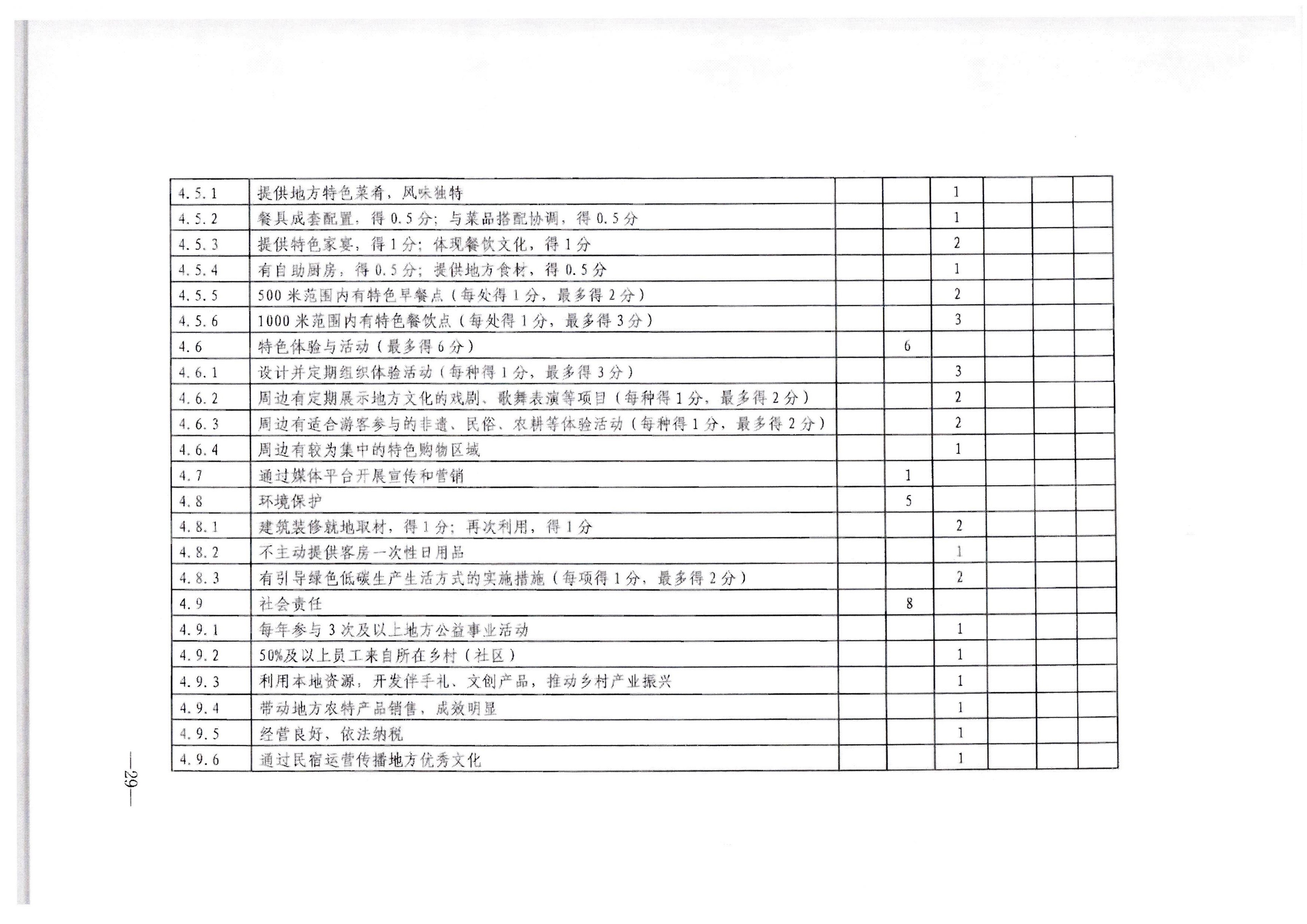 新葡京博彩
转发文化和旅游部办公厅关于印发《旅游民宿基本要求与等级划分（GBT41648—2022）实施工作导则》的通知._页面_30.jpg