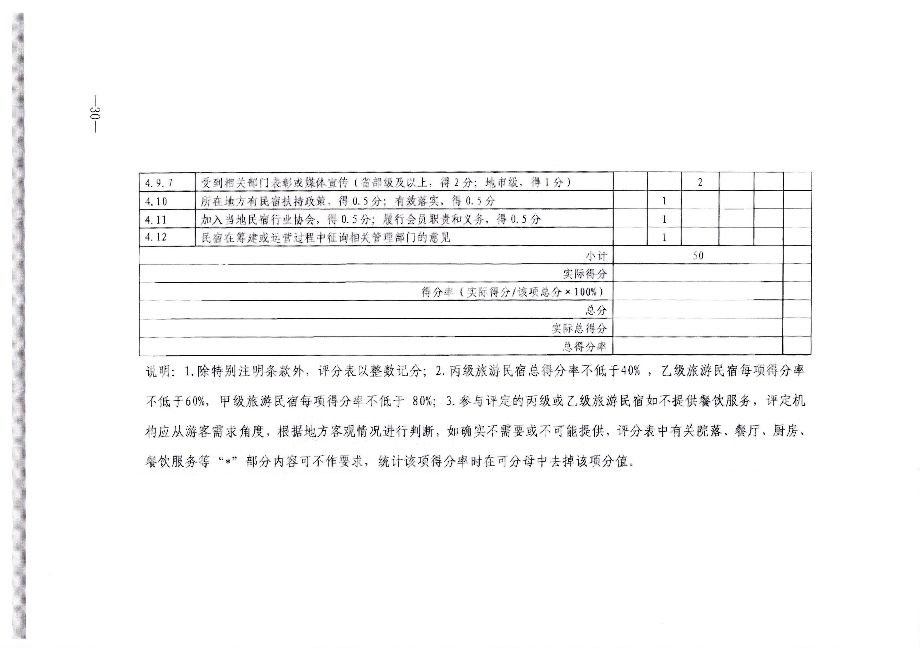 新葡京博彩
转发文化和旅游部办公厅关于印发《旅游民宿基本要求与等级划分（GBT41648—2022）实施工作导则》的通知._页面_31.jpg