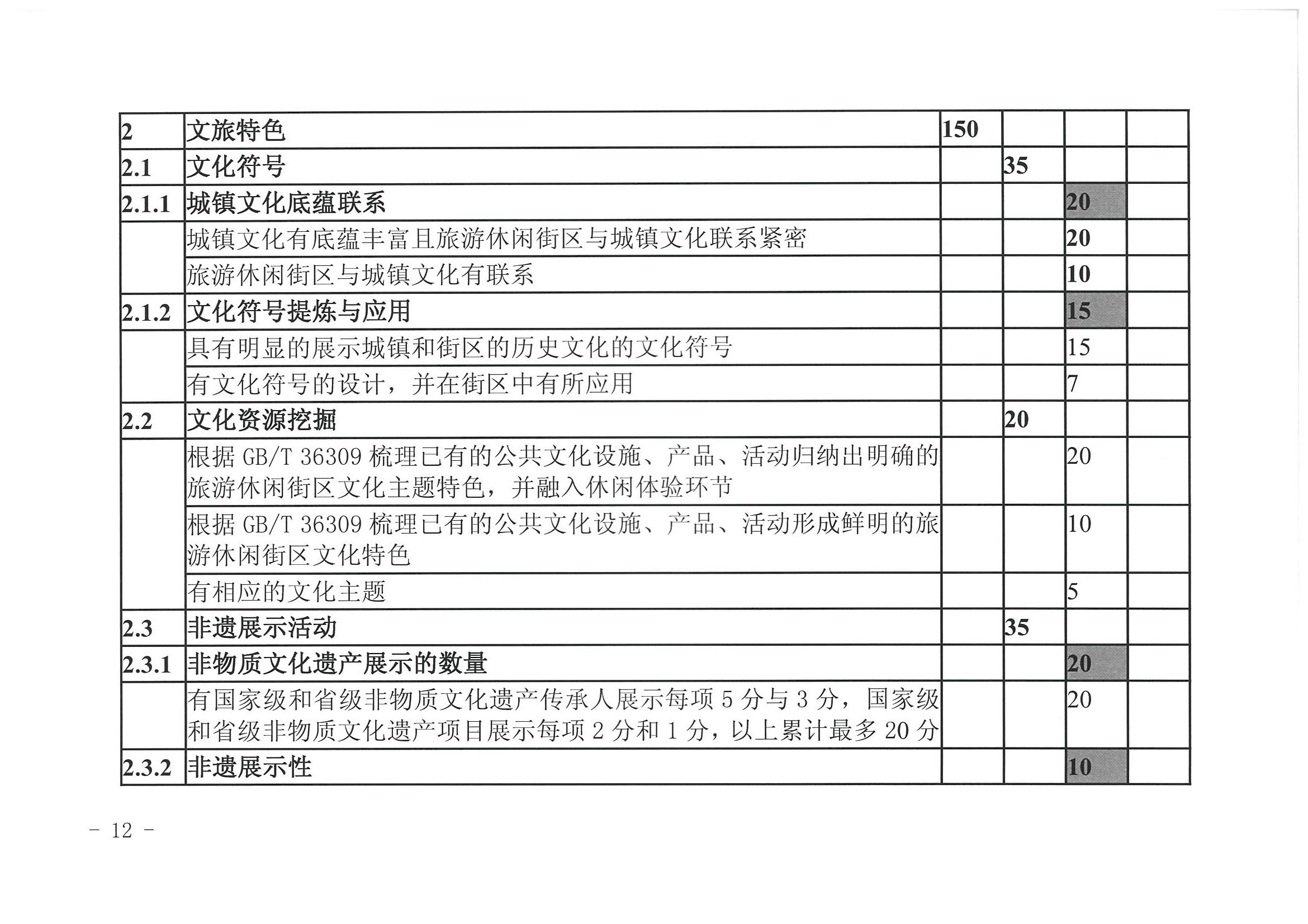 新葡京博彩
 广东省发展改革委关于开展省级旅游休闲街区认定工作的通知_页面_16.jpg