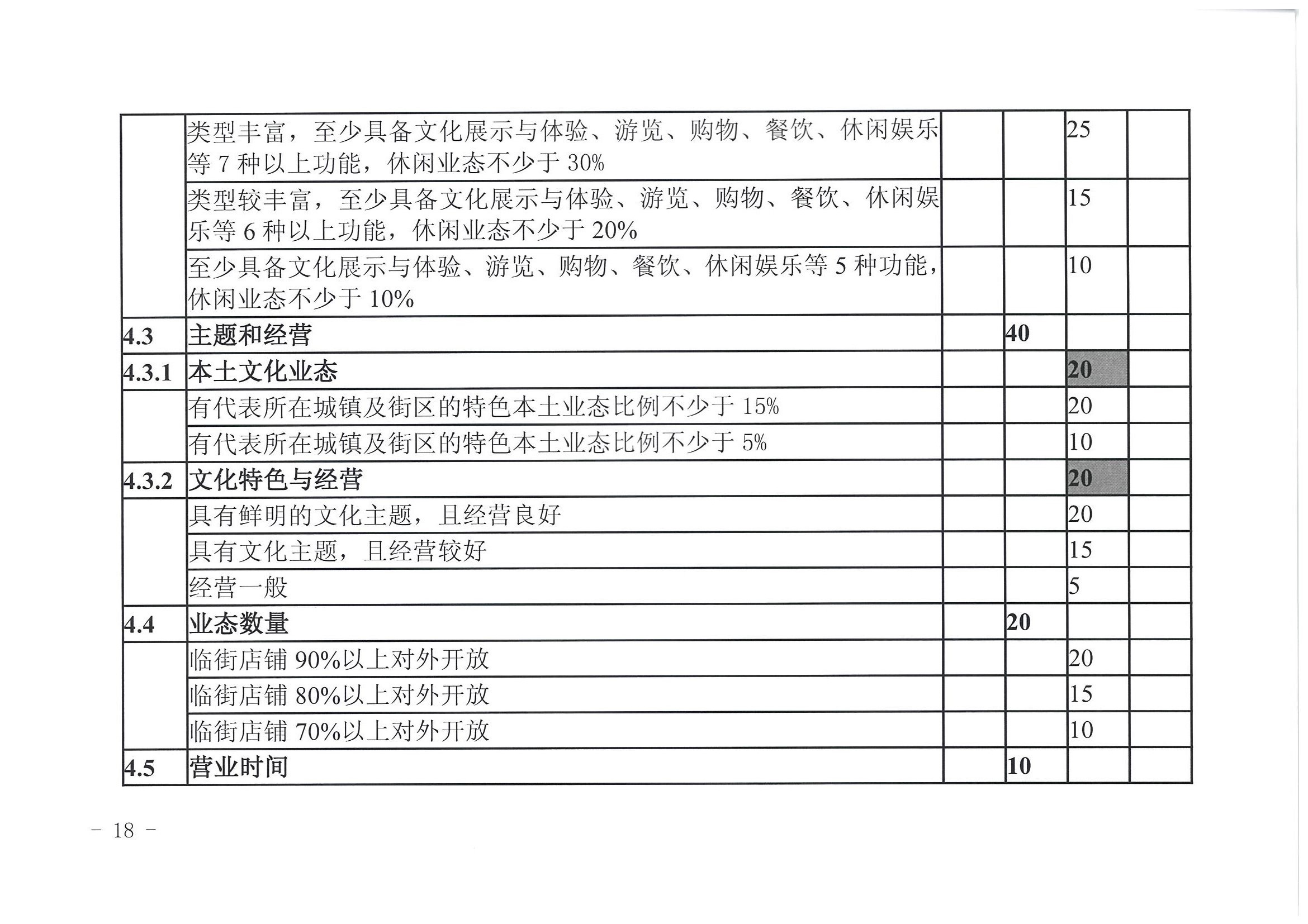 新葡京博彩
 广东省发展改革委关于开展省级旅游休闲街区认定工作的通知_页面_22.jpg