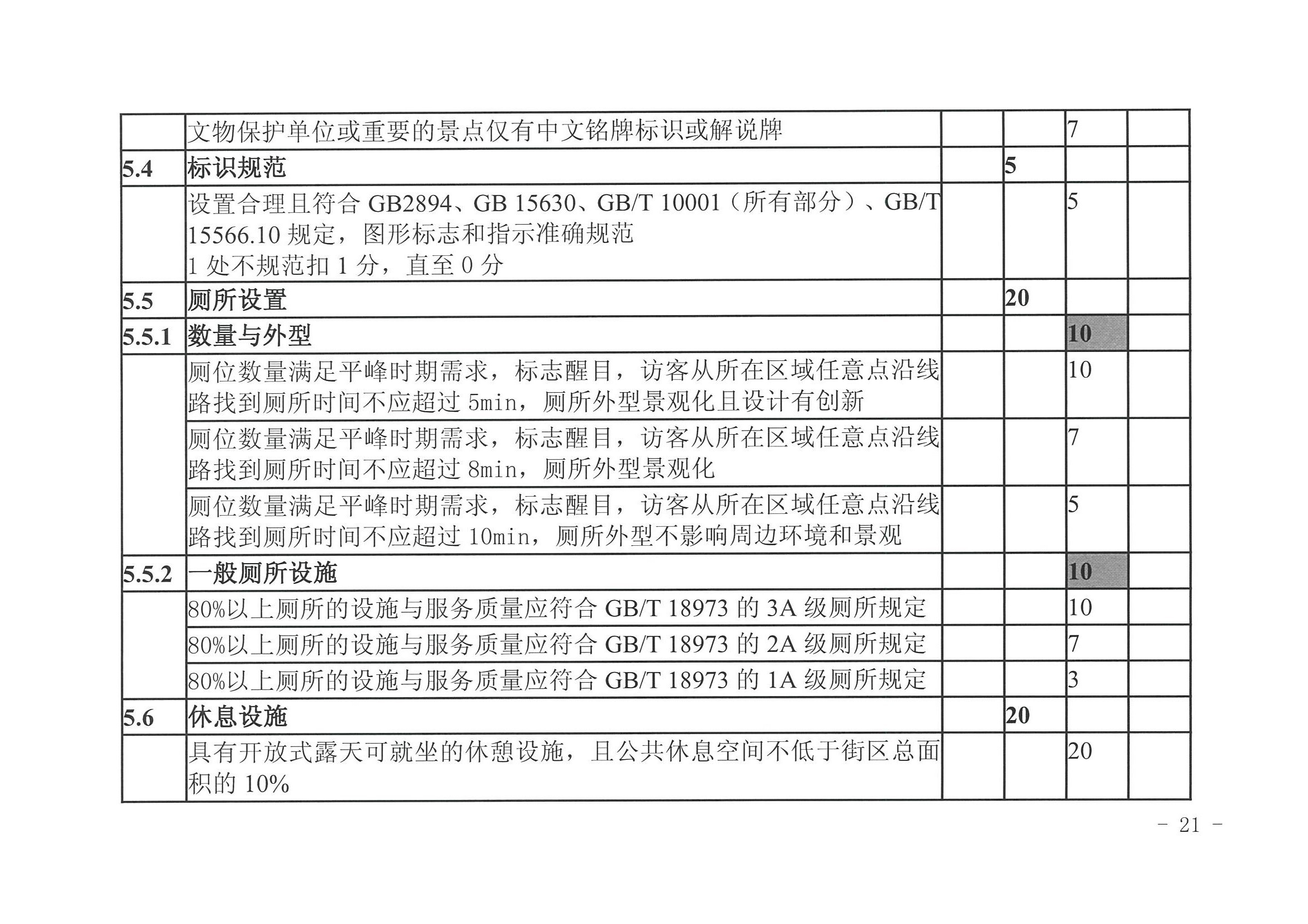 新葡京博彩
 广东省发展改革委关于开展省级旅游休闲街区认定工作的通知_页面_25.jpg