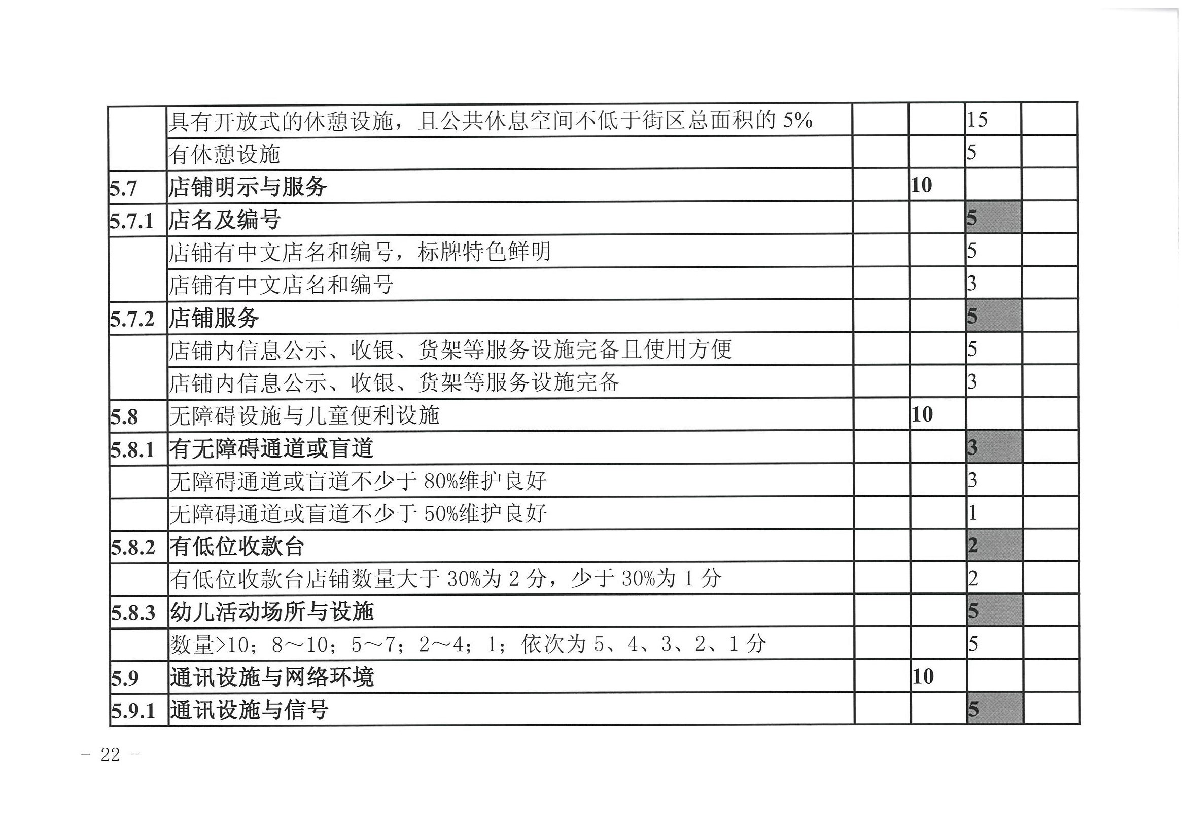 新葡京博彩
 广东省发展改革委关于开展省级旅游休闲街区认定工作的通知_页面_26.jpg