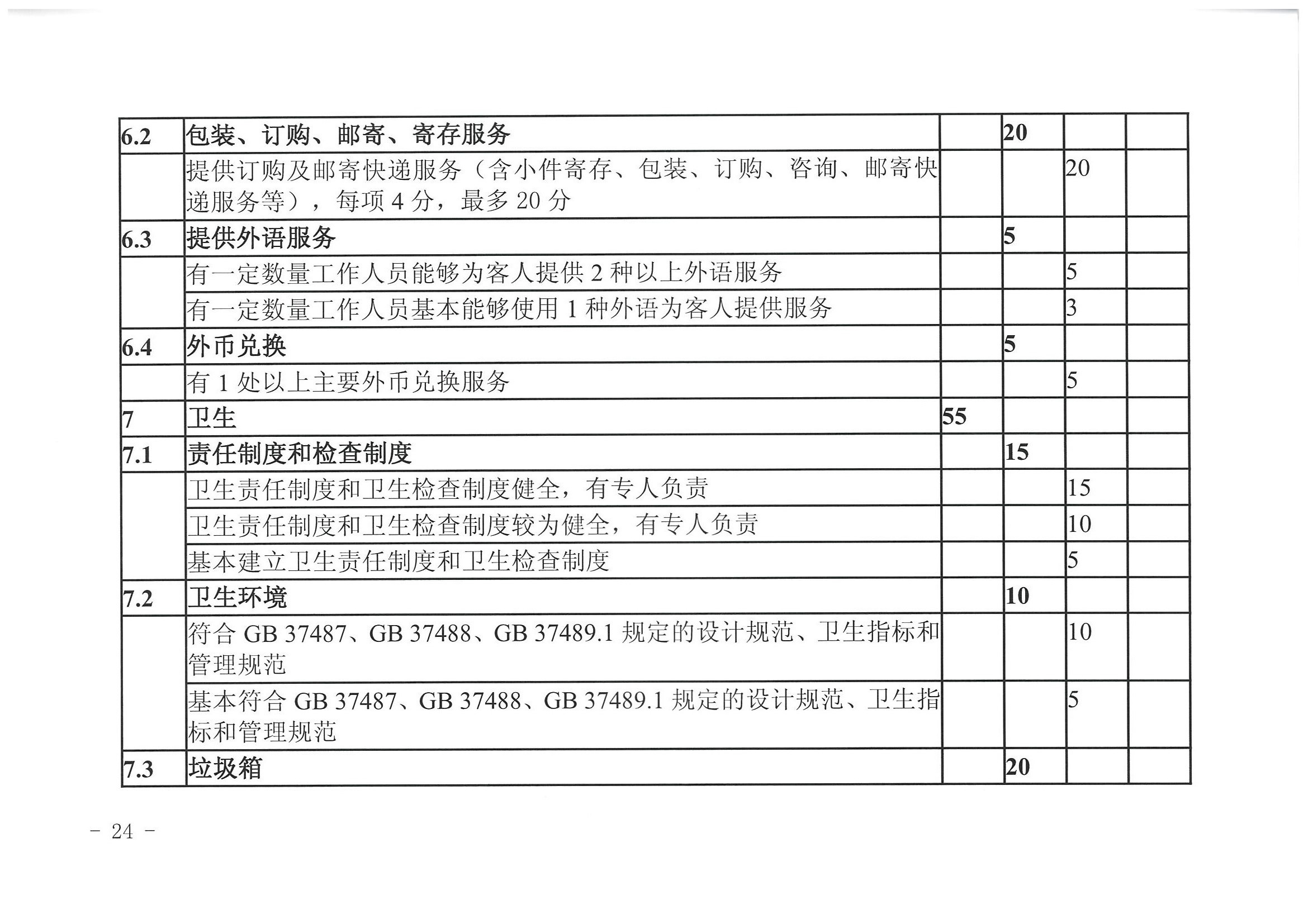 新葡京博彩
 广东省发展改革委关于开展省级旅游休闲街区认定工作的通知_页面_28.jpg