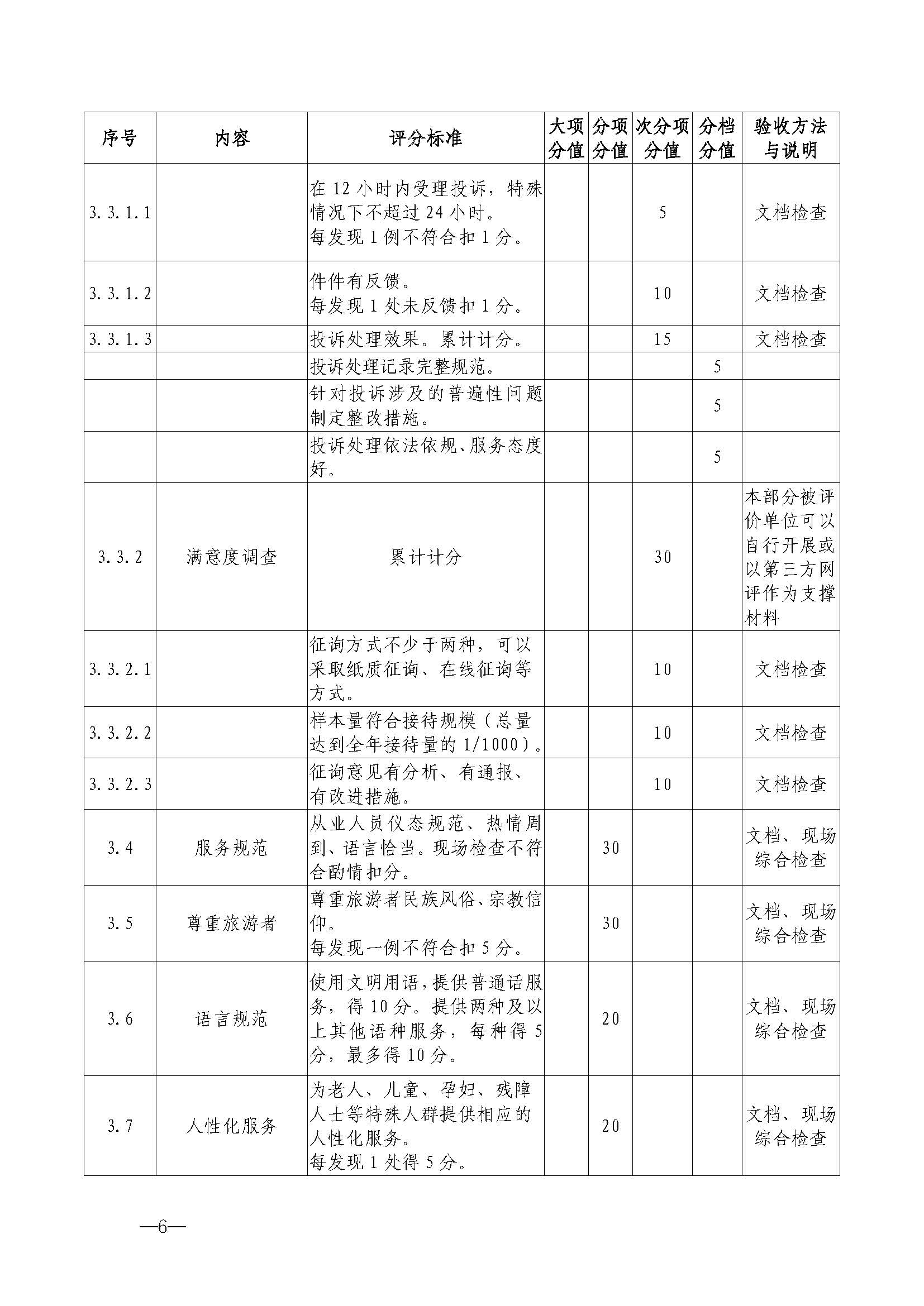 新葡京博彩
关于开展首批省级文明旅游示范单位评定工作的通知_页面_17.jpg