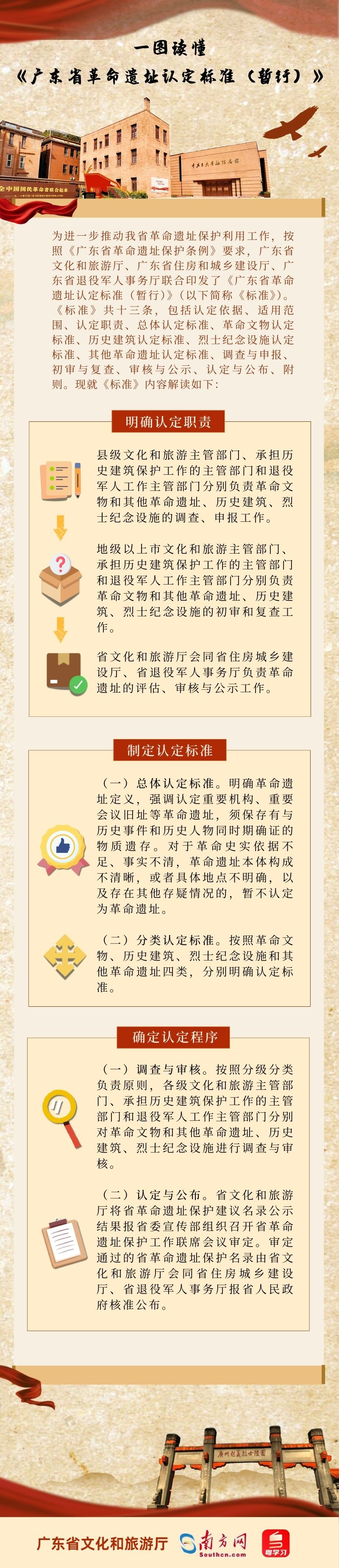 一图读懂《广东省革命遗址认定标准（暂行）》.jpg