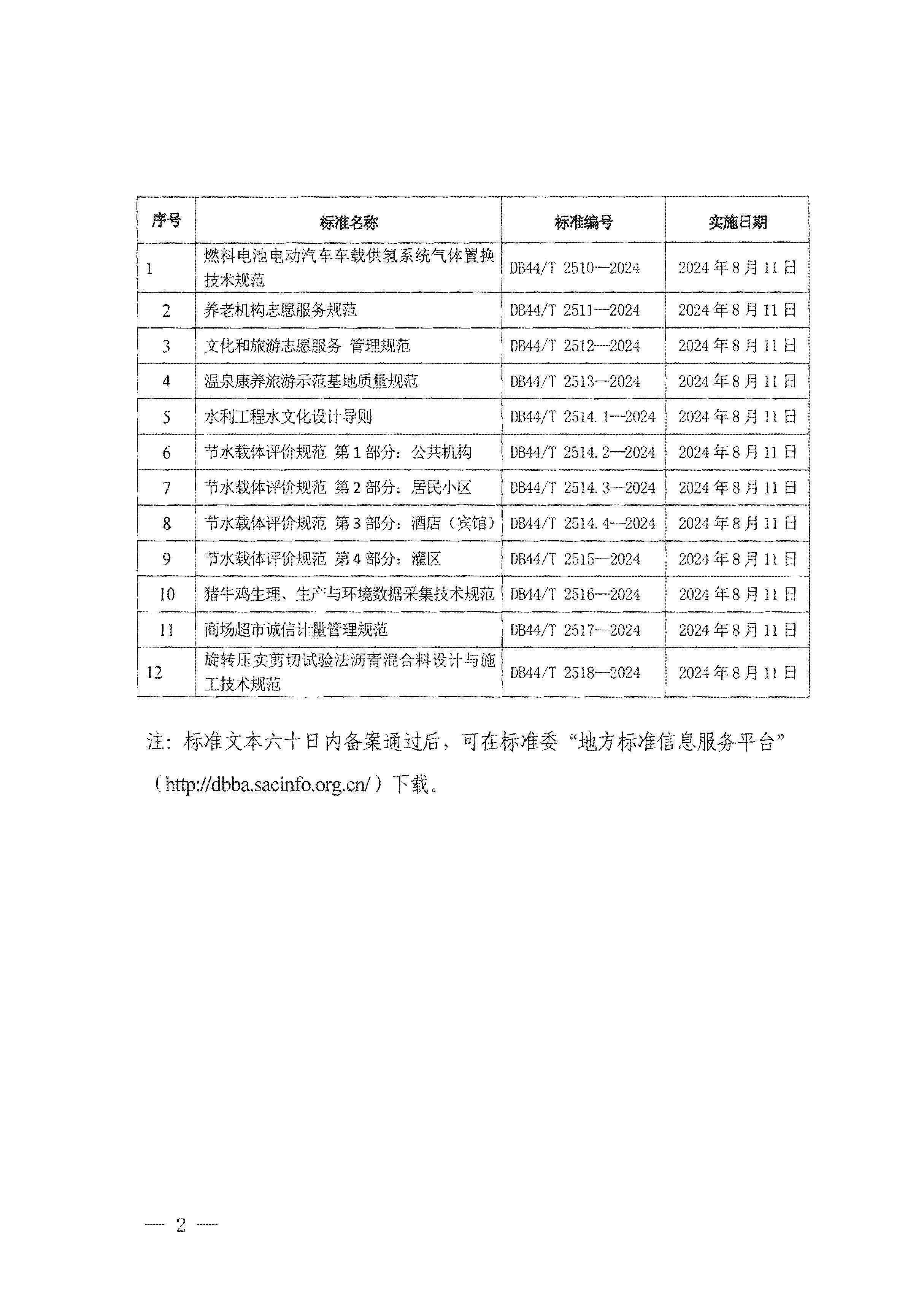 广东省地方标准批准发布公告 2024年第7号（总第242号）_页面_2.jpg