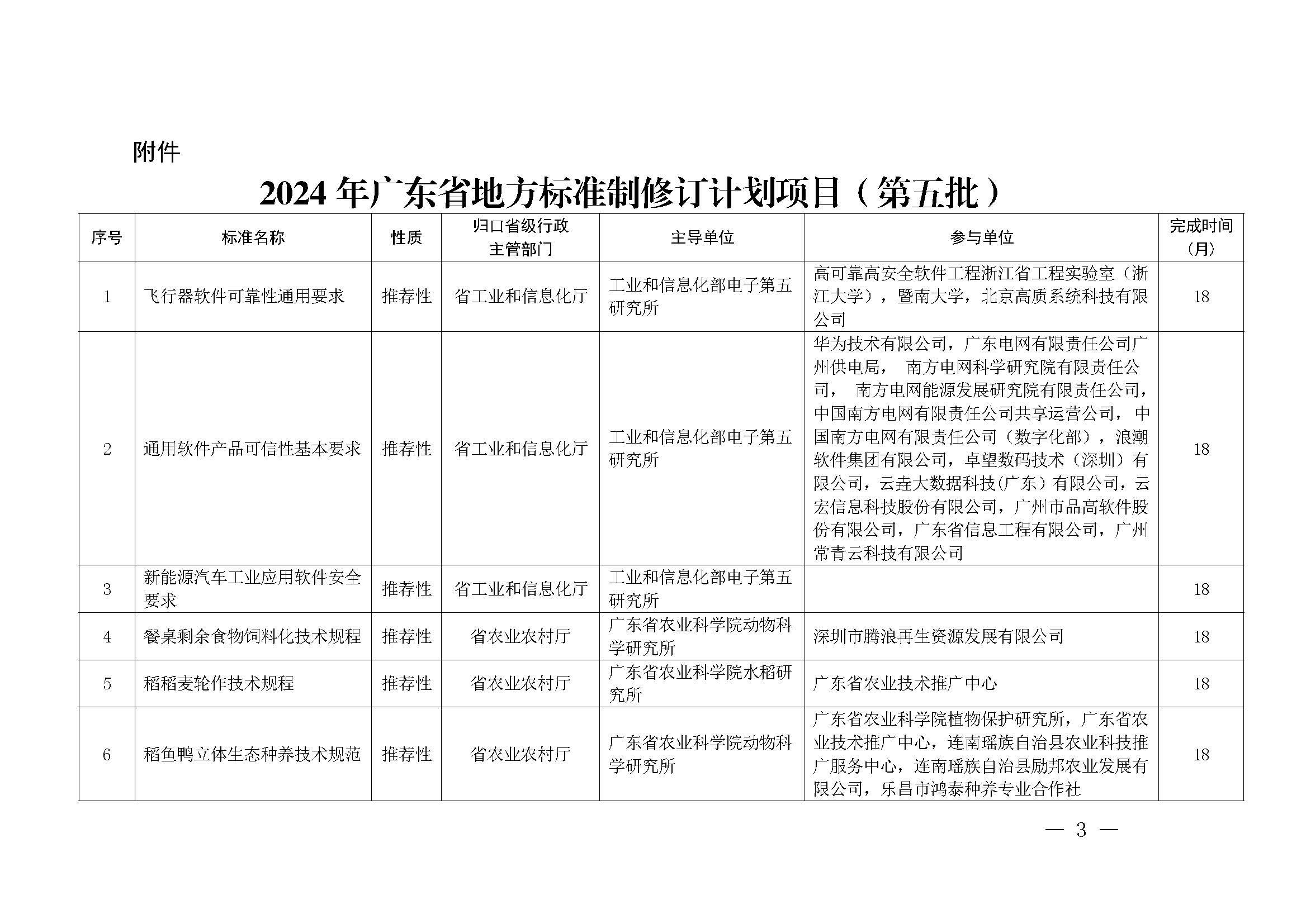 广东省市场监督管理局关于批准下达2024年广东省地方标准制修订计划（第五批）的通知_页面_03.jpg