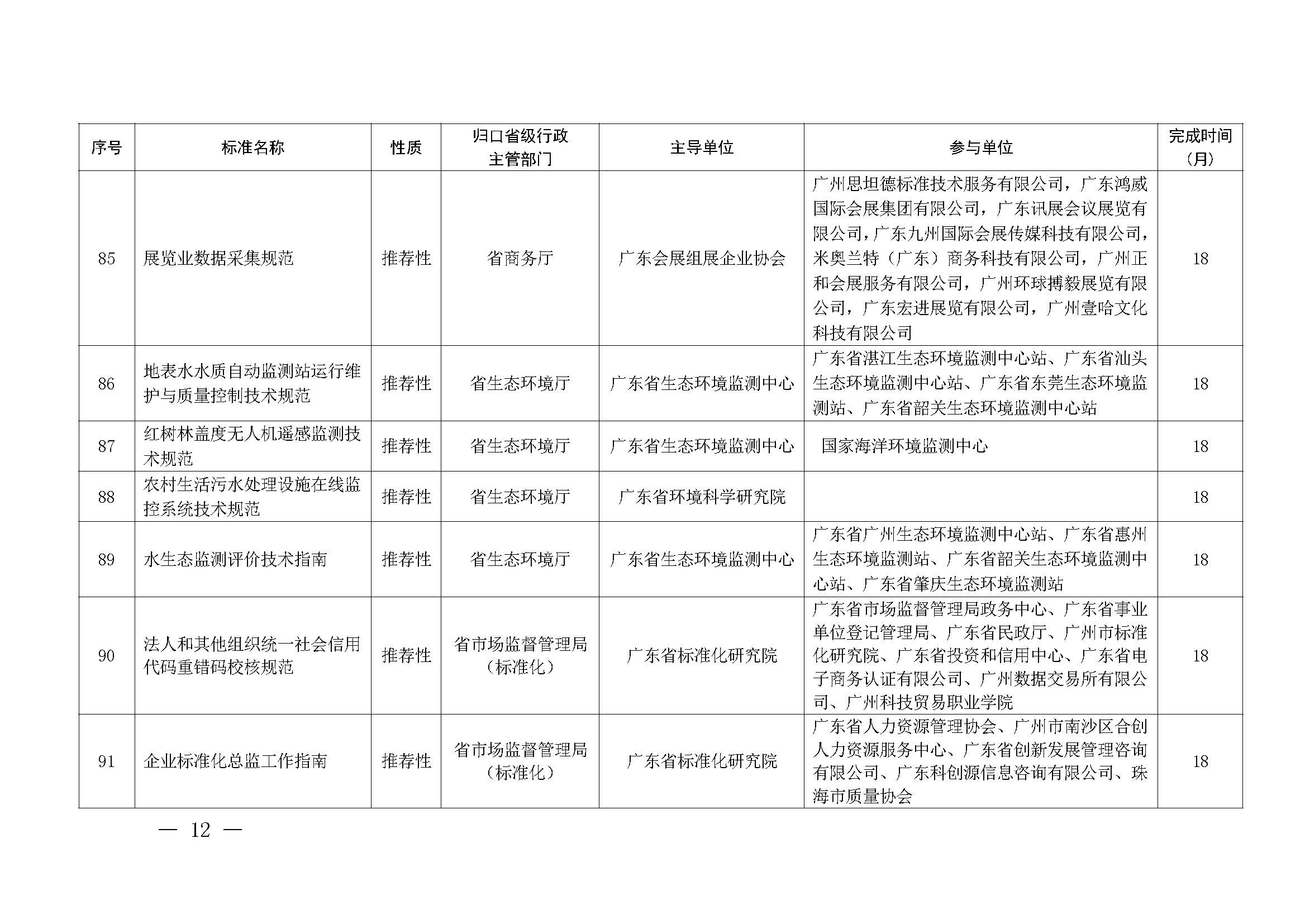 广东省市场监督管理局关于批准下达2024年广东省地方标准制修订计划（第五批）的通知_页面_12.jpg