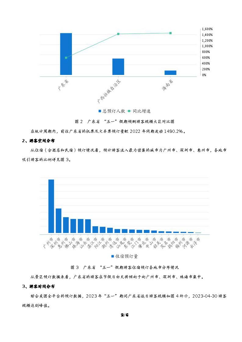 广东省“五一”假日文旅消费趋势预测_页面_3.jpg