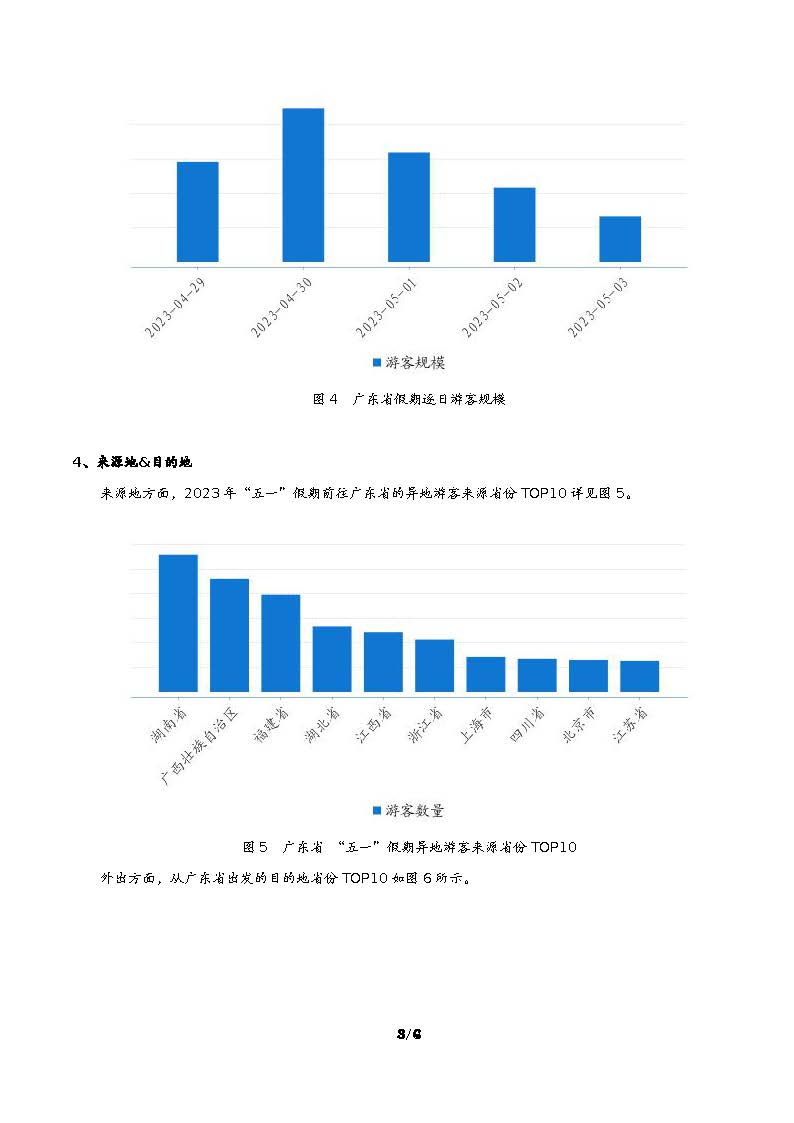 广东省“五一”假日文旅消费趋势预测_页面_4.jpg