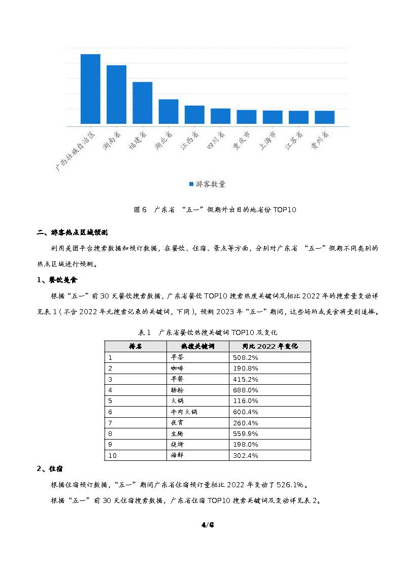 广东省“五一”假日文旅消费趋势预测_页面_5.jpg
