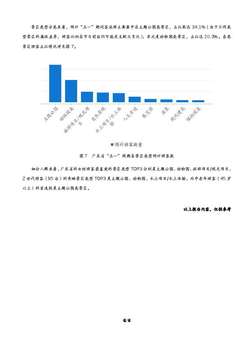 广东省“五一”假日文旅消费趋势预测_页面_7.jpg
