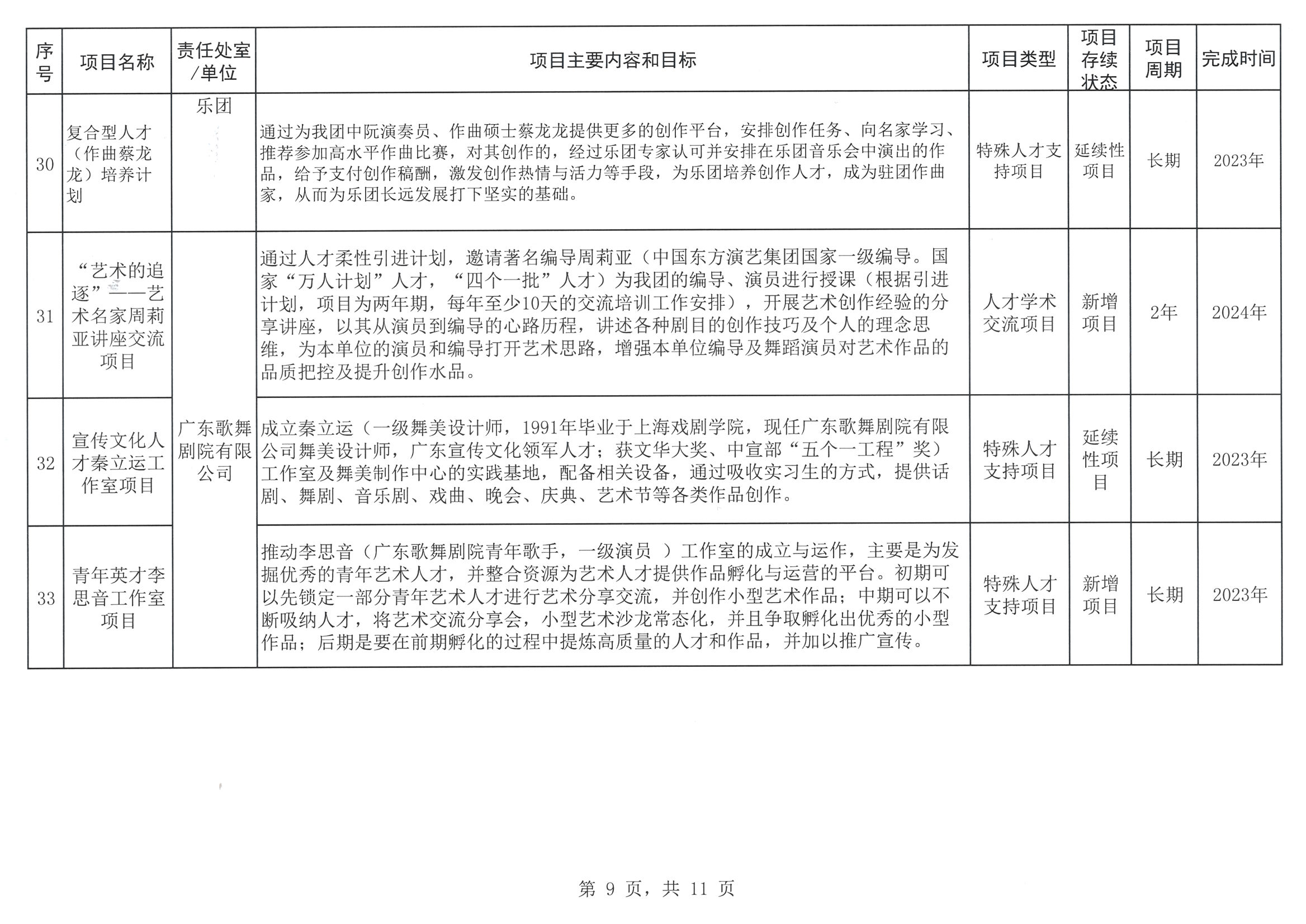 新葡京博彩
关于印发2023年人才培养扶持“双创工程”实施项目的通知_页面_10.jpg