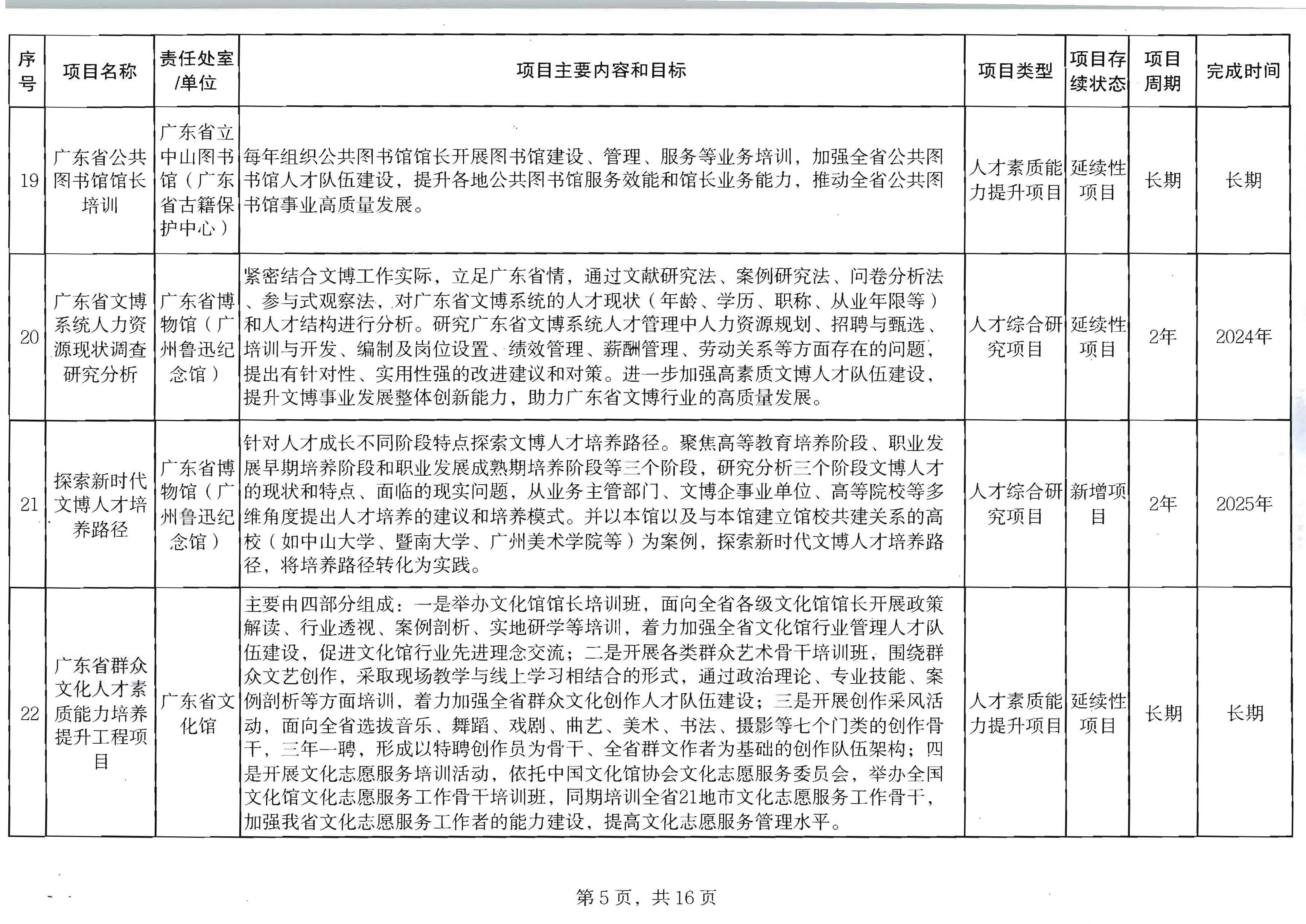新葡京博彩
关于印发2024年人才培育扶持“双创工程”实施项目的通知_页面_06.jpg