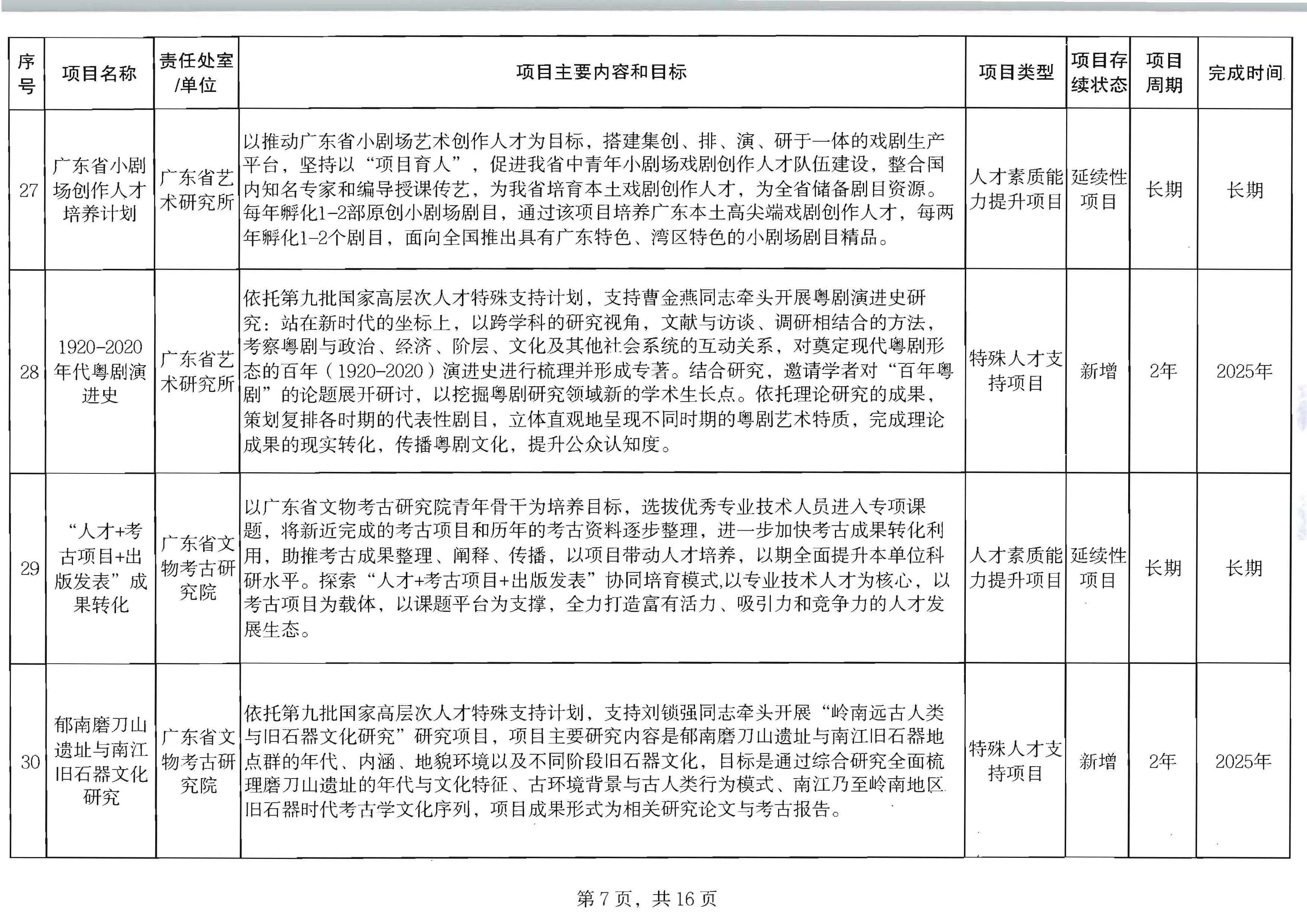 新葡京博彩
关于印发2024年人才培育扶持“双创工程”实施项目的通知_页面_08.jpg