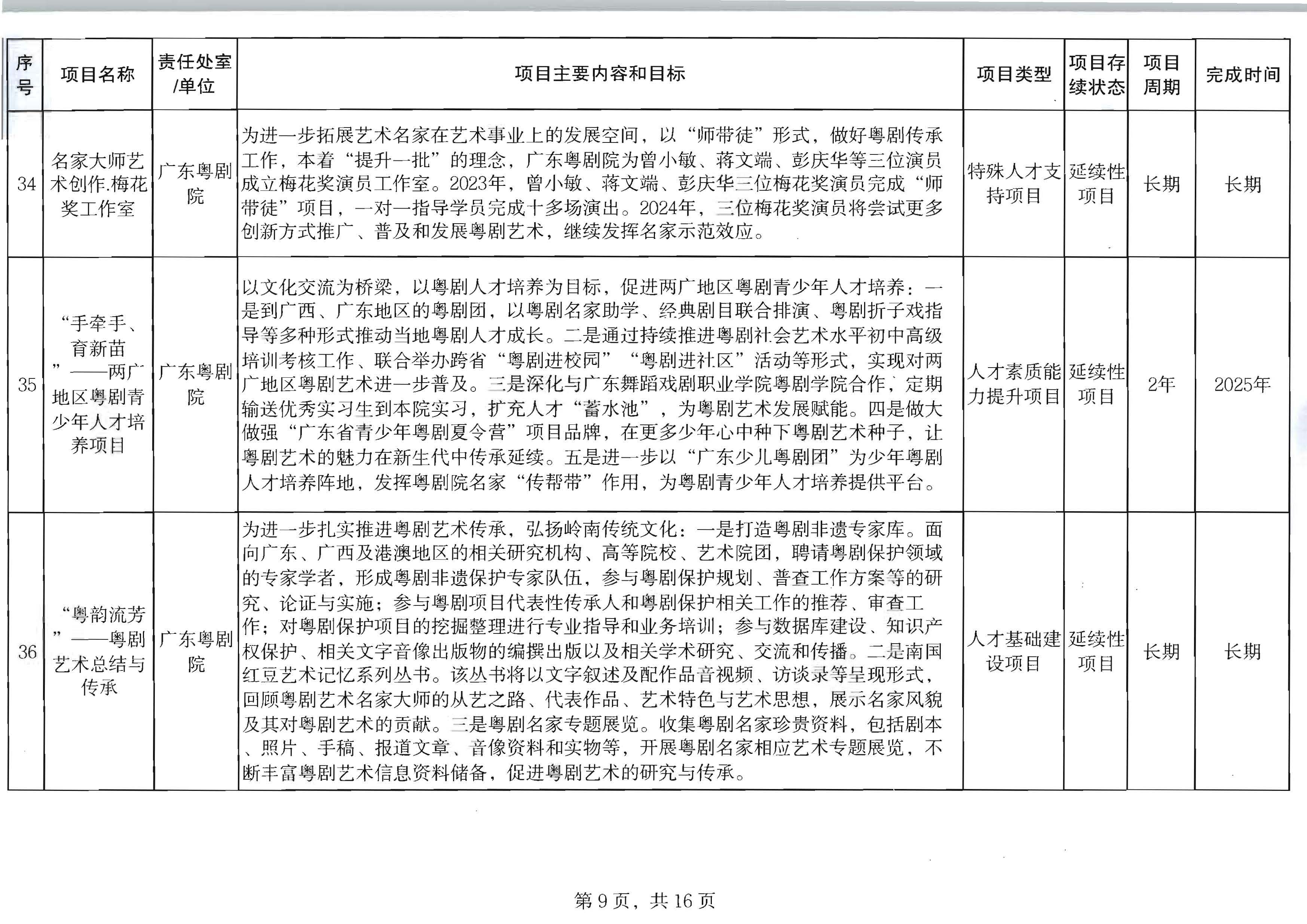 新葡京博彩
关于印发2024年人才培育扶持“双创工程”实施项目的通知_页面_10.jpg