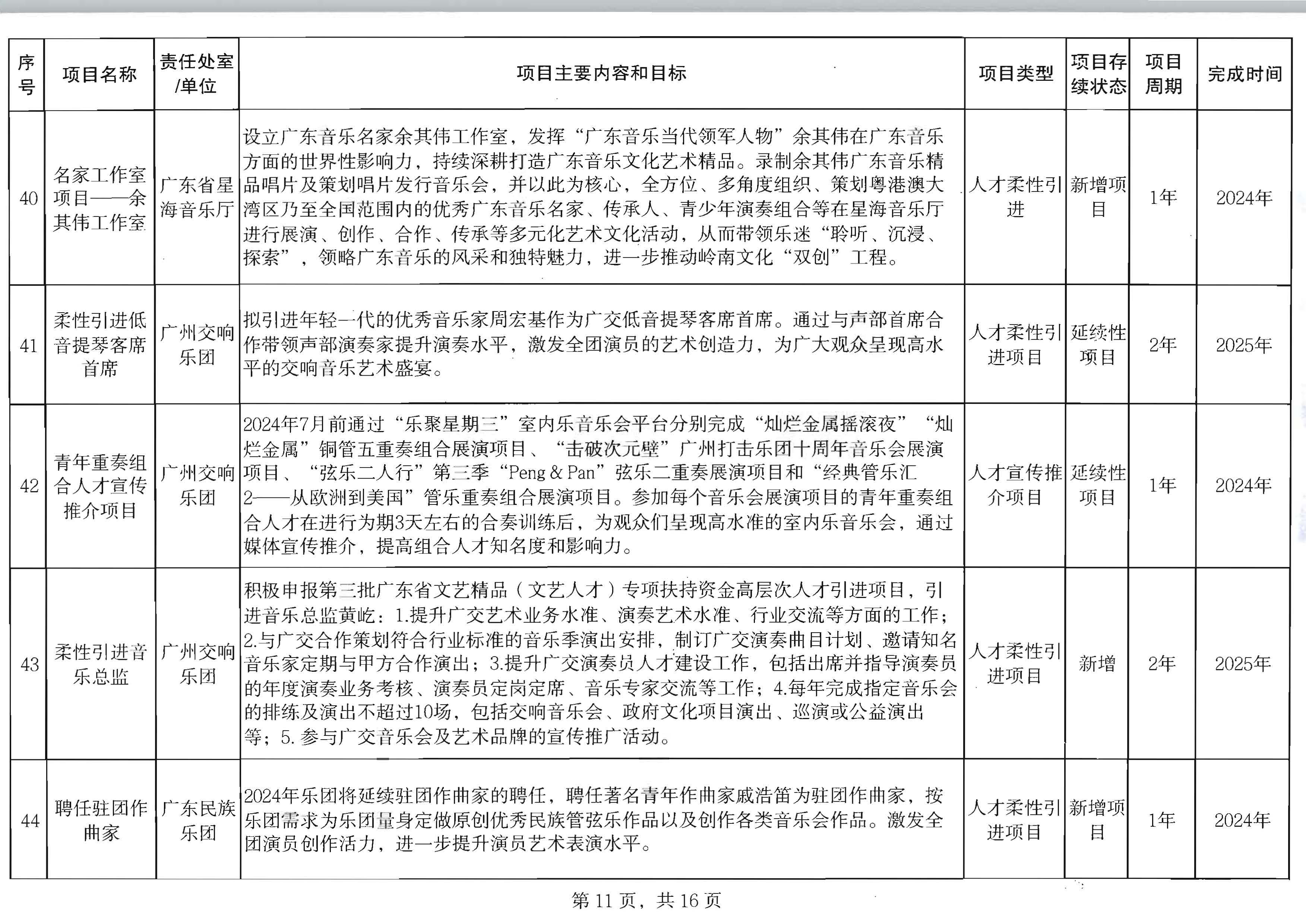 新葡京博彩
关于印发2024年人才培育扶持“双创工程”实施项目的通知_页面_12.jpg