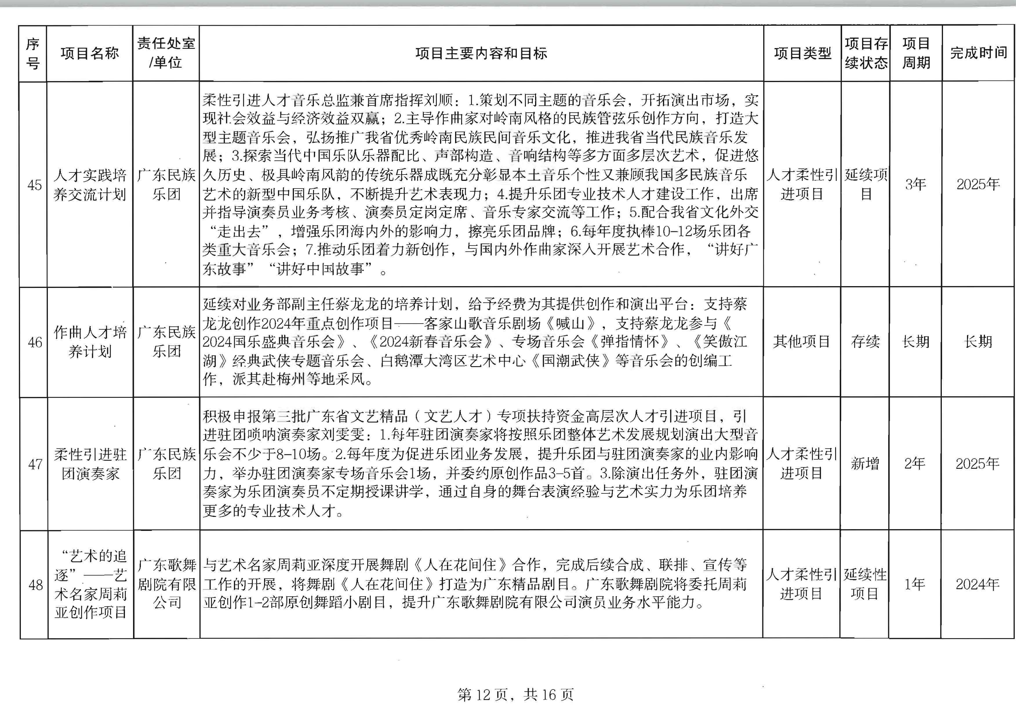 新葡京博彩
关于印发2024年人才培育扶持“双创工程”实施项目的通知_页面_13.jpg