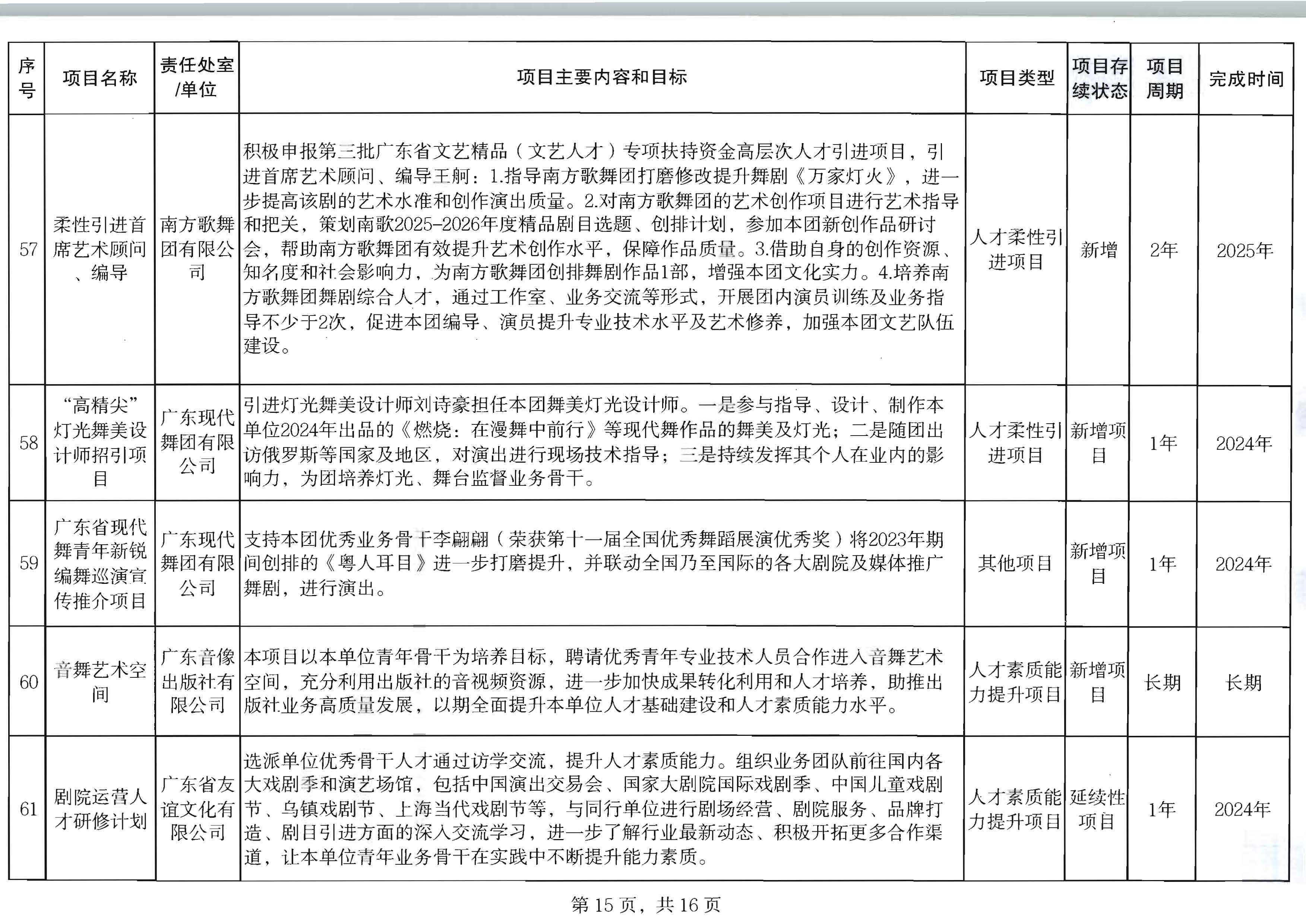 新葡京博彩
关于印发2024年人才培育扶持“双创工程”实施项目的通知_页面_16.jpg