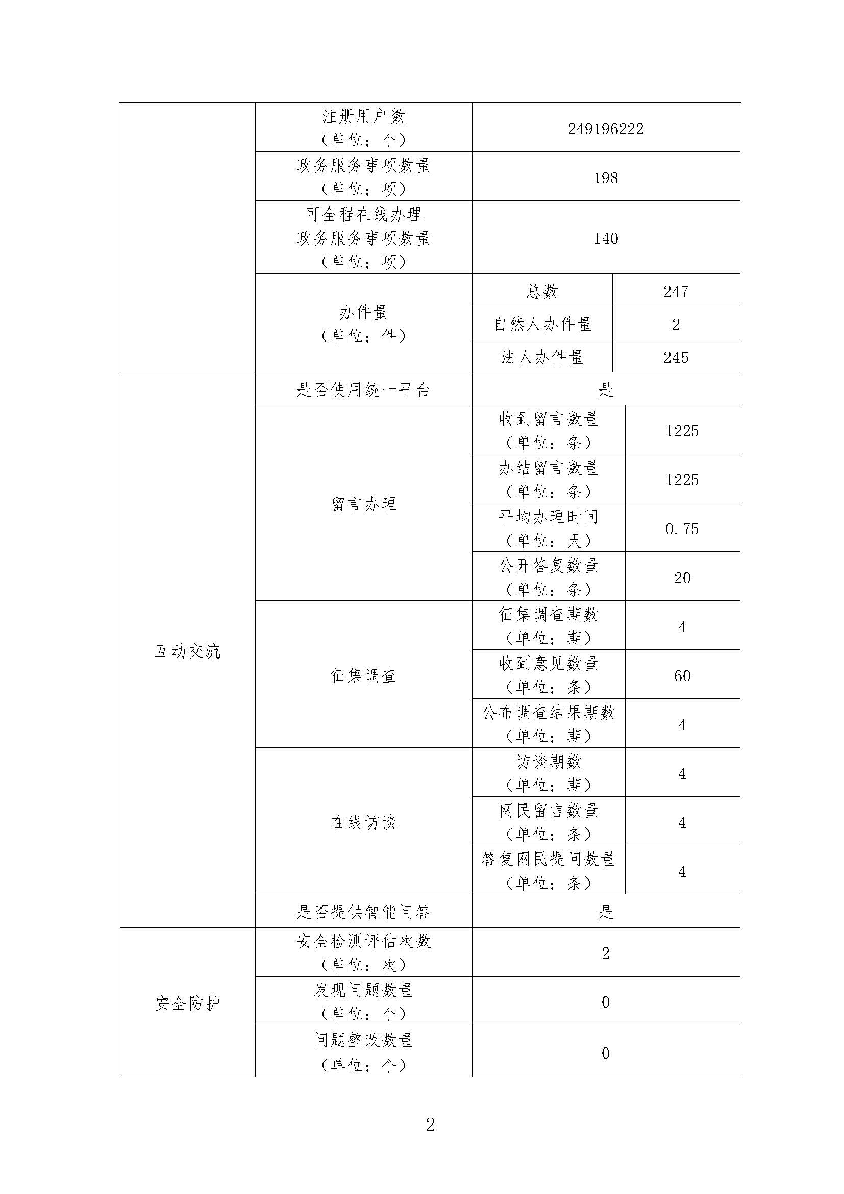 report_tb_4400000064_页面_2.jpg